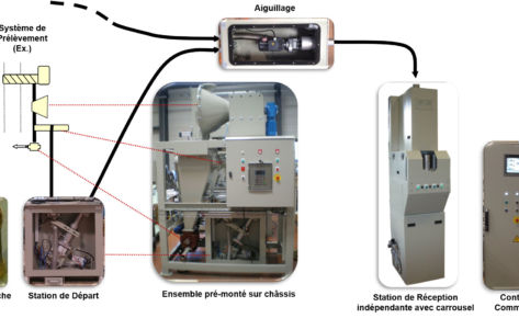 Système de transport pneumatique d’échantillons par cartouche TPC