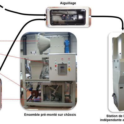 Système de transport pneumatique d’échantillons par cartouche TPC