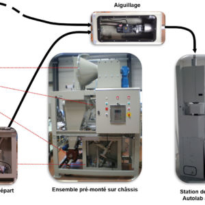 Système de transport pneumatique d’échantillons par cartouche - TPC