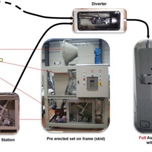 Samples cartridge transport system TPC