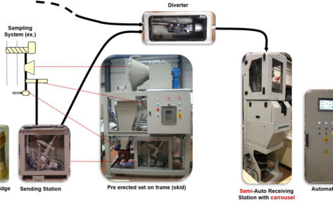 Samples cartridge transport system TPC