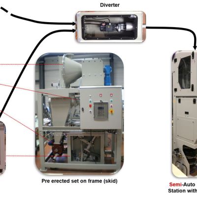 Samples cartridge transport system TPC